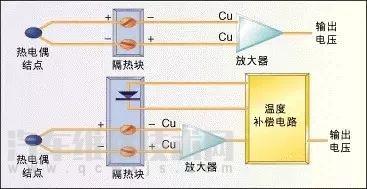 溫度傳感器的相關應用及原理 溫度傳感器的相關應用及原理