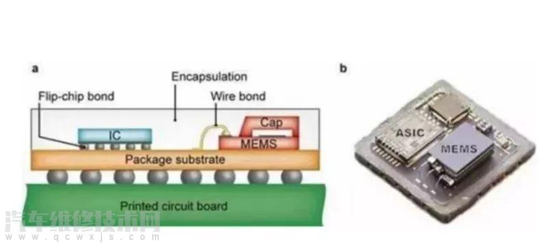 汽車傳感器的作用 汽車智能傳感器介紹 汽車傳感器的作用 汽車智能傳感器介紹