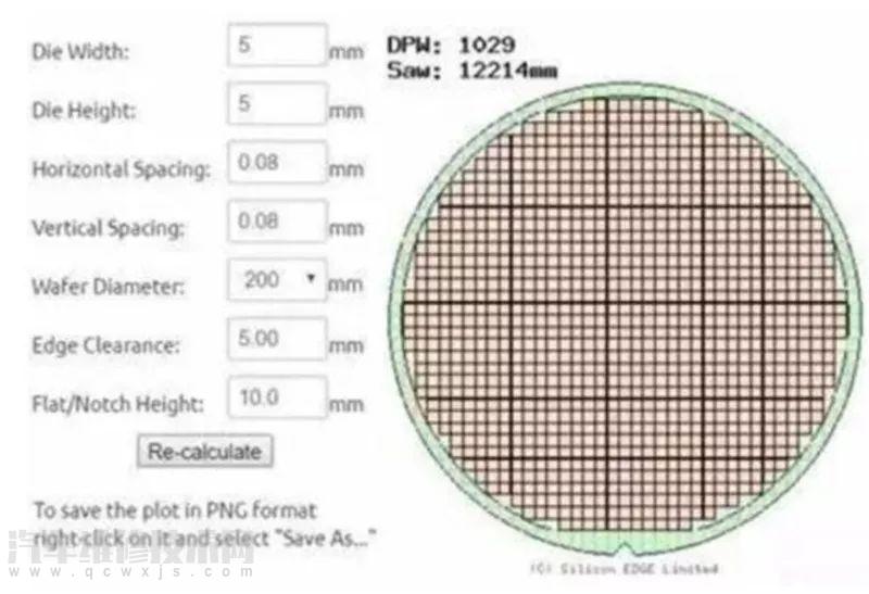 汽車傳感器的作用 汽車智能傳感器介紹 汽車傳感器的作用 汽車智能傳感器介紹