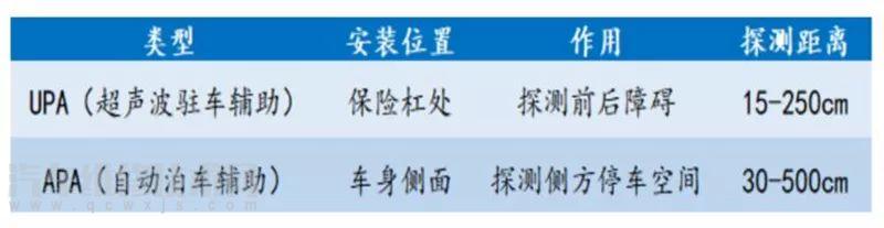汽車傳感器的作用 汽車智能傳感器介紹 汽車傳感器的作用 汽車智能傳感器介紹