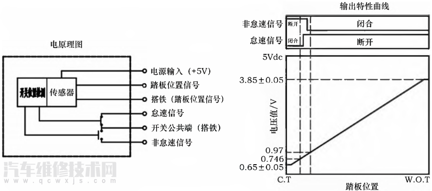 電子油門故障、診斷原理及對發(fā)動機的影響 電子油門故障、診斷原理及對發(fā)動機的影響