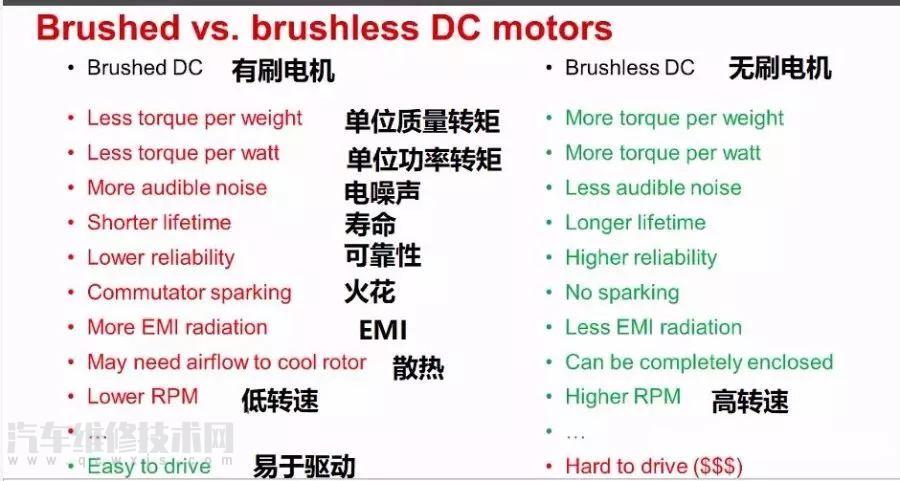 有刷電機和無刷電機的區(qū)別(圖解) 有刷電機和無刷電機的區(qū)別(圖解)
