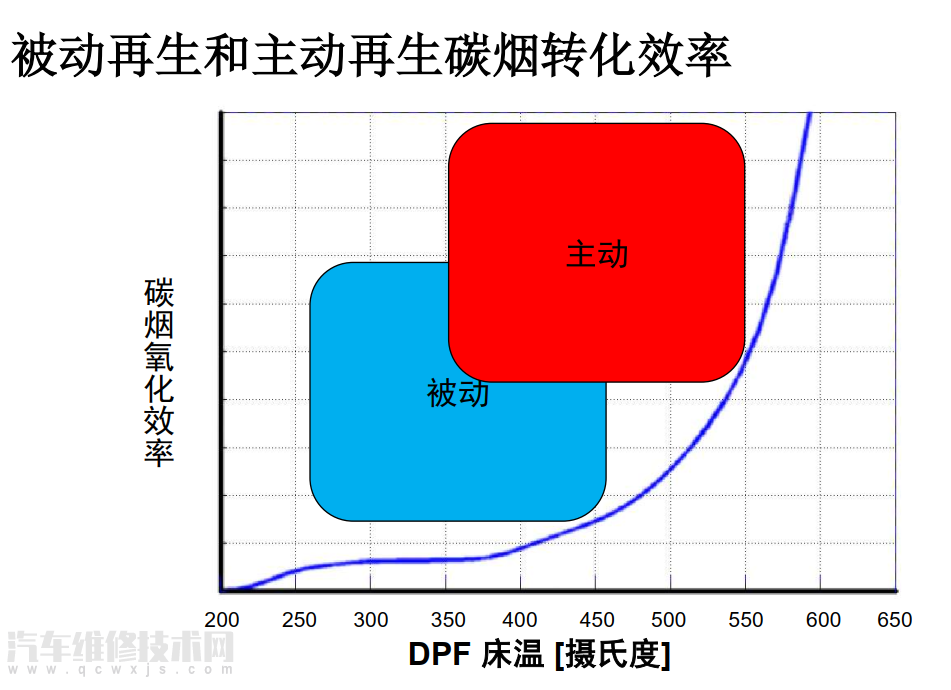 柴油機氧化催化器DOC和柴油機顆粒濾清器DPF工作原理 柴油機氧化催化器DOC和柴油機顆粒濾清器DPF工作原理