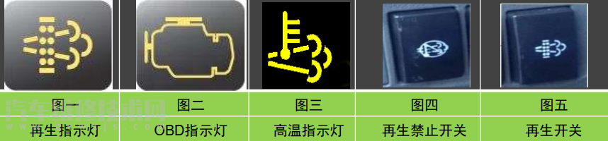 柴油機氧化催化器DOC和柴油機顆粒濾清器DPF工作原理 柴油機氧化催化器DOC和柴油機顆粒濾清器DPF工作原理