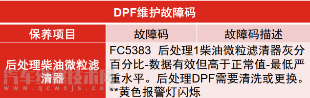 柴油機氧化催化器DOC和柴油機顆粒濾清器DPF工作原理 柴油機氧化催化器DOC和柴油機顆粒濾清器DPF工作原理