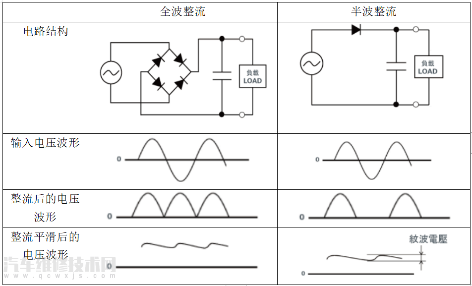 【二極管的作用有哪些 二極管的8個作用盤點】圖4