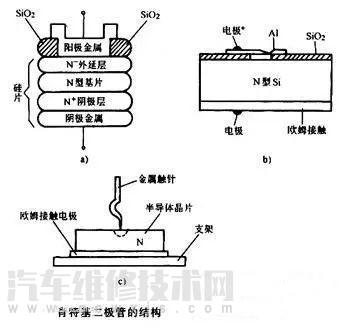 【肖特基二極管和普通二極管的區別是什么？】圖2