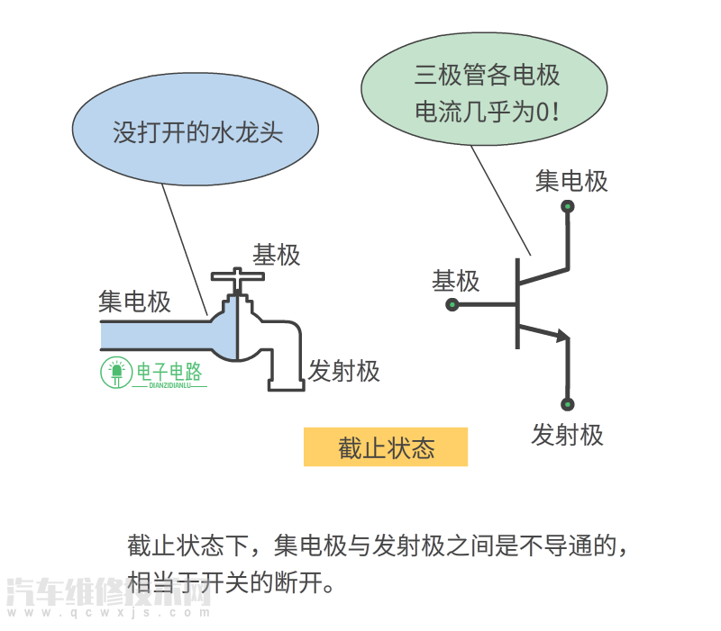 簡單教你怎么判斷三極管的3種工作狀態（圖解）