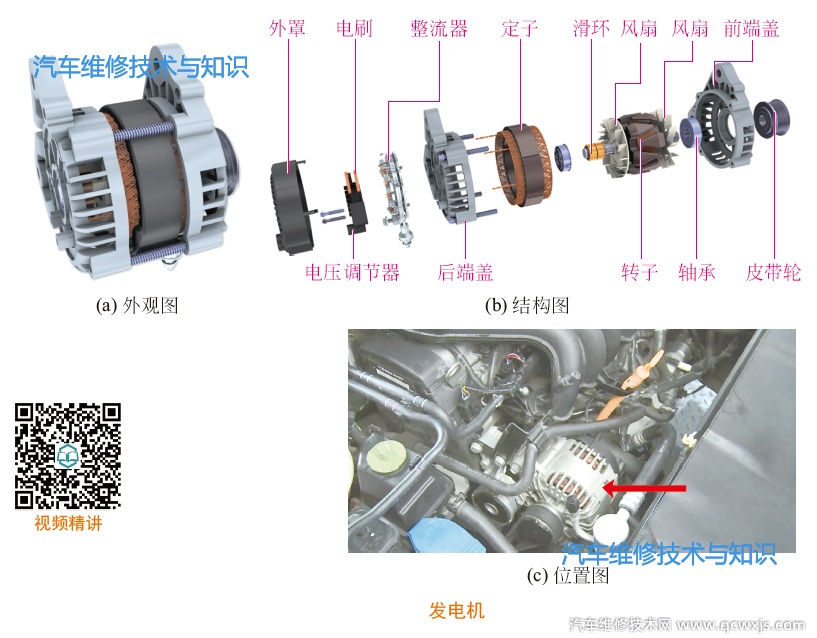 發電機常見故障及解決方法(圖解) 發電機常見故障及解決方法(圖解)