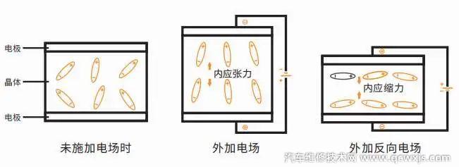 【晶振是怎么工作的 晶振的工作原理】圖2