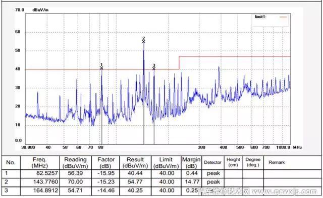 【晶振布局時應該注意哪些問題】圖1