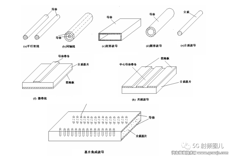 【微波傳輸線理論總結】圖2