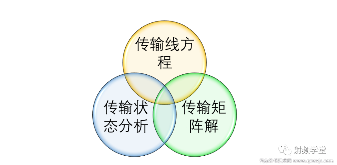 【微波傳輸線理論總結】圖1