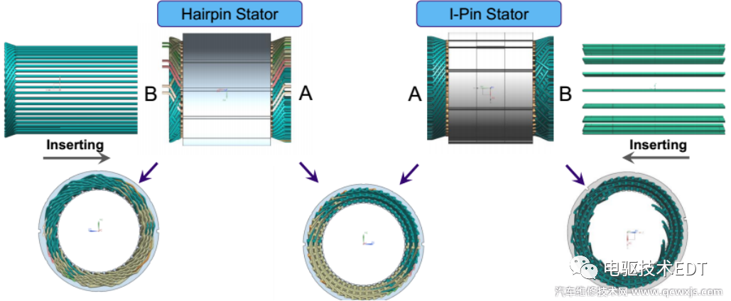 聯合電子電驅技術簡析 聯合電子電驅技術簡析
