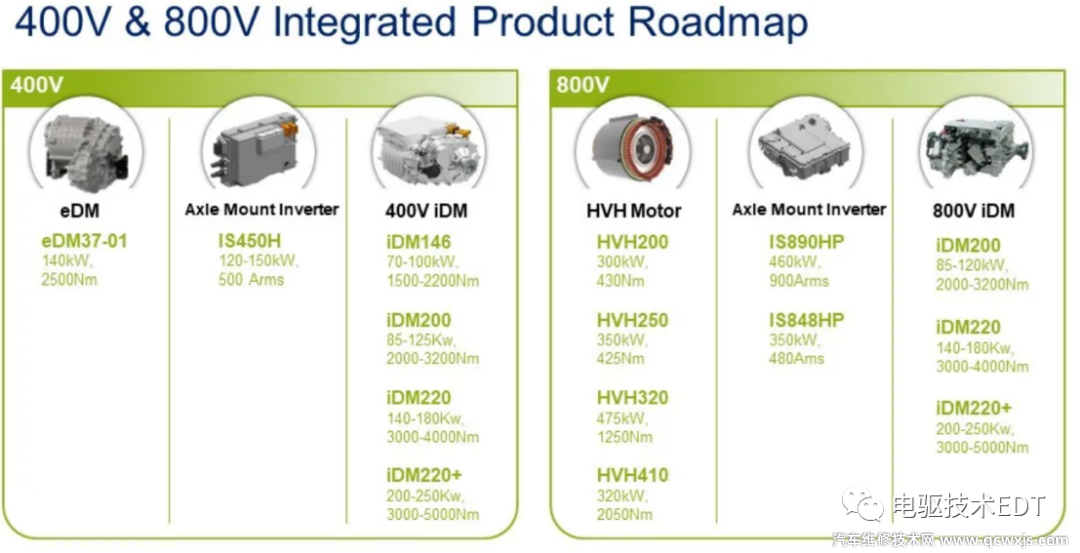 博格華納電驅(qū)技術(shù)簡(jiǎn)析 博格華納電驅(qū)技術(shù)簡(jiǎn)析