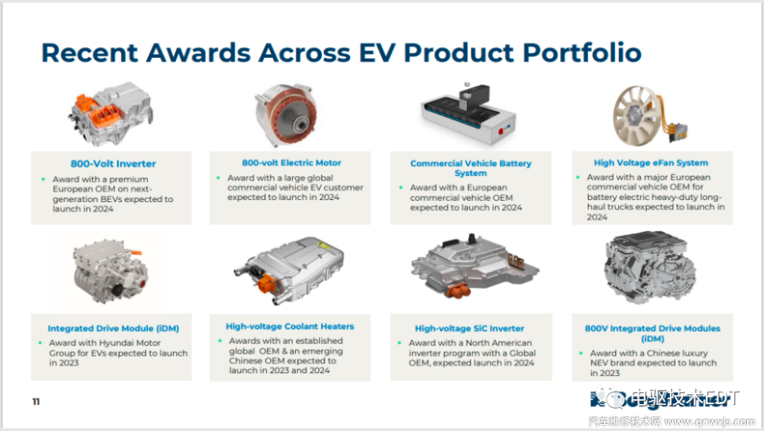 博格華納電驅(qū)技術(shù)簡(jiǎn)析 博格華納電驅(qū)技術(shù)簡(jiǎn)析