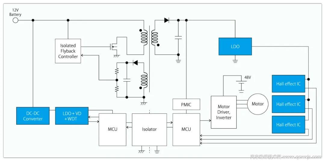用于 48V MHEV 汽車輔助電機的理想 IC