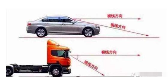 汽車玻璃視覺減速 減速玻璃為啥能減速 汽車玻璃視覺減速 減速玻璃為啥能減速