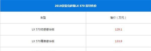 雷克薩斯LX適合什么人開 開雷克薩斯LX的都是什么人
