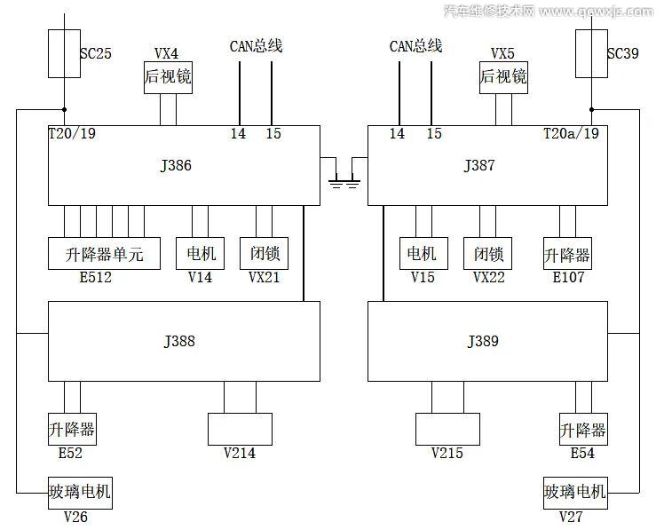 按遙控鑰匙左側兩車門無法上鎖解鎖故障維修