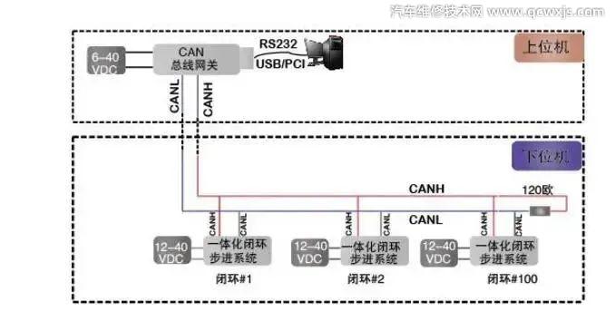 【CAN總線是什么 CAN總線是數字信號還是模擬信號？】圖4