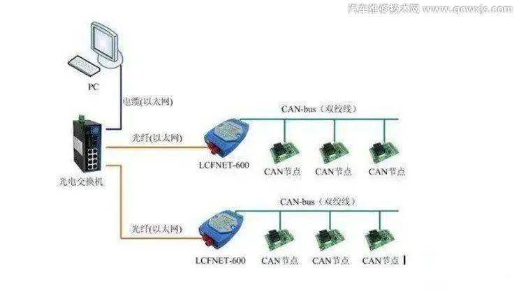 【CAN總線是什么 CAN總線是數字信號還是模擬信號？】圖2