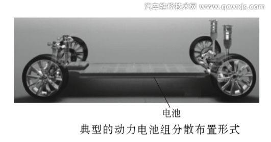 【純電動汽車基礎知識大全（圖解）】圖2