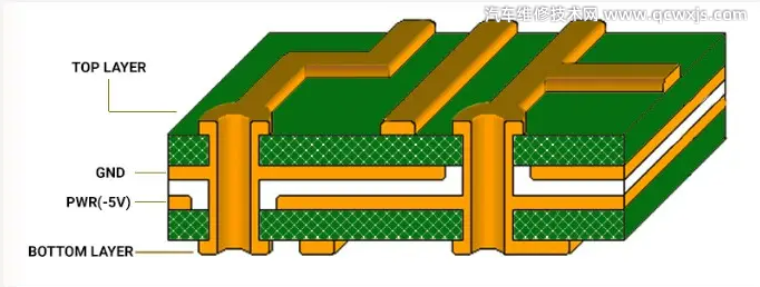 【PCB常見布線規則 PCB布線知識大全】圖4