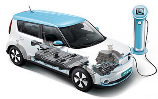 新能源電池加熱有什么用