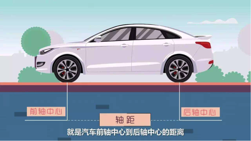 在汽車相關的視頻或者文章里面看到軸距，軸距是什么呢？