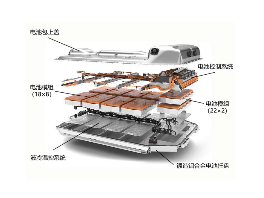 電動汽車電池包的組成.png 電動汽車電池包的組成.png