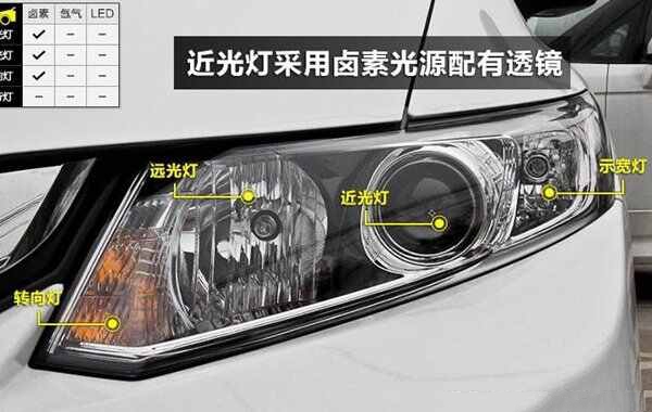 示廓燈和前后位燈區別(示廓燈在哪個位置圖片) 示廓燈和前后位燈區別(示廓燈在哪個位置圖片)