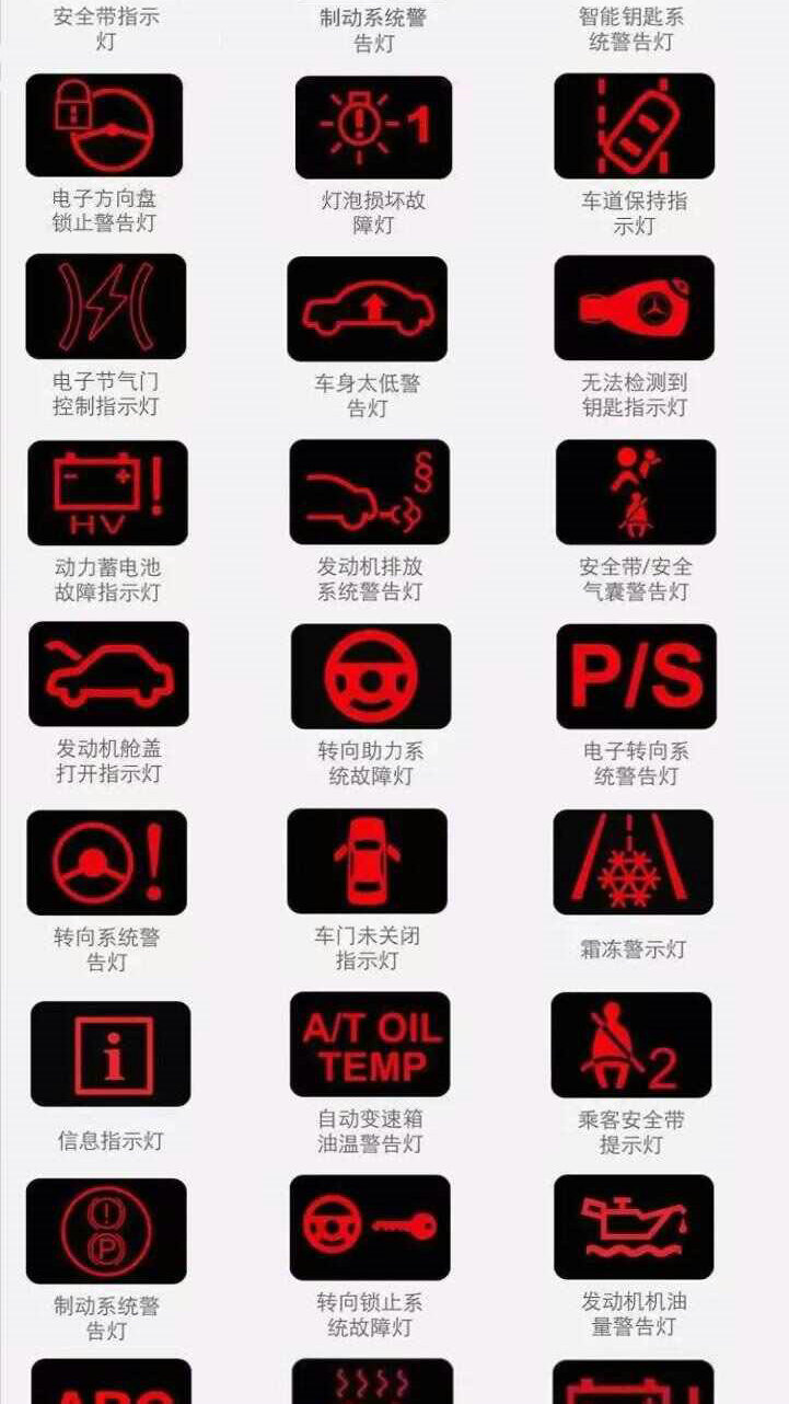 汽車儀表盤指示燈指的是什么意思(汽車儀表盤圖標大全)