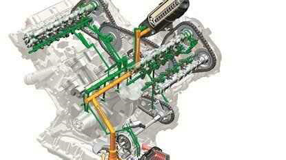 4s潤滑系統(tǒng)清洗有必要做嗎