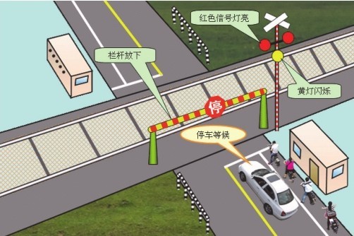 【無人和有人看守鐵路道口標志】圖3