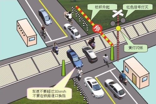 【無人和有人看守鐵路道口標志】圖4