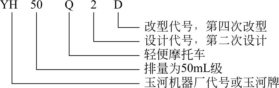 摩托車的型號(hào)是如何編制的