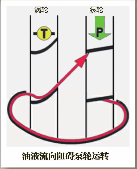 液力耦合器的工作特點有哪些（圖）