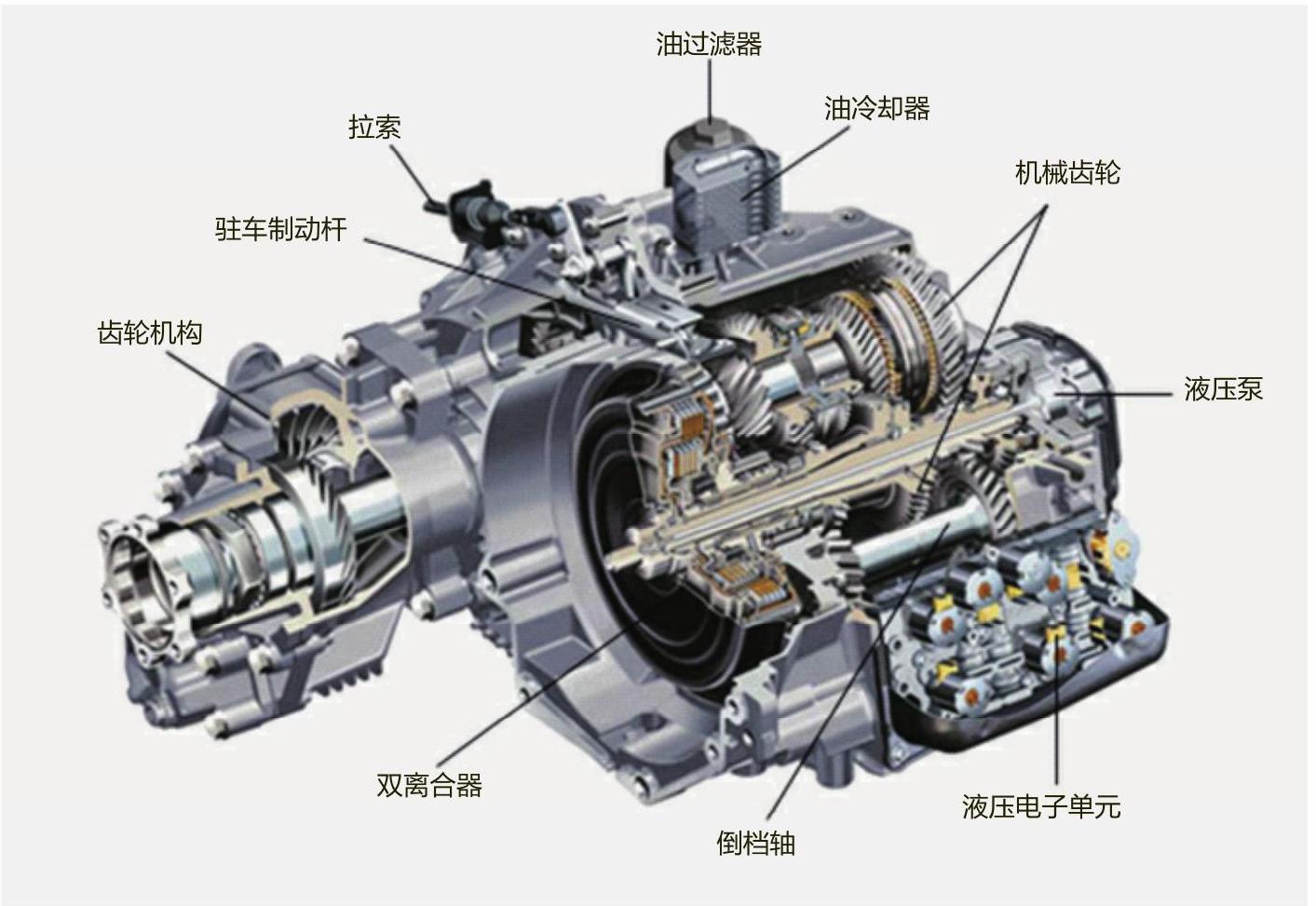 DCT變速箱是什么意思