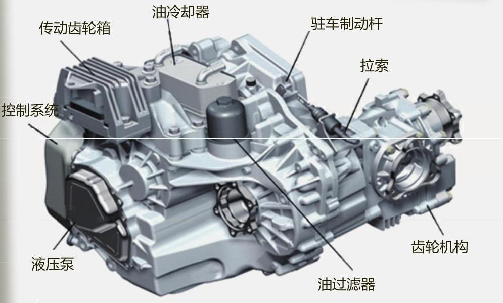 02E6速濕式DSG的組成構造(圖解) 02E6速濕式DSG的組成構造(圖解)