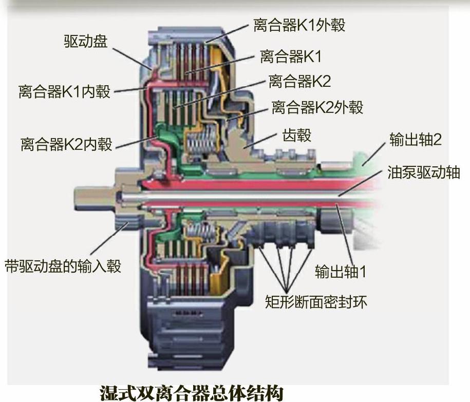 濕式雙離合器的總體組成構造圖解