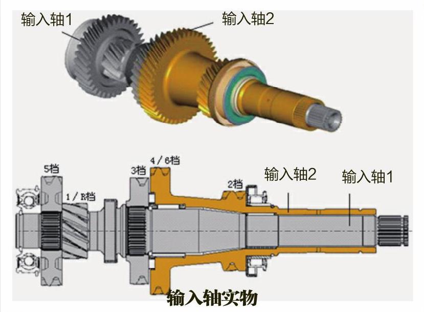 DSG齒輪變速機構的組成和原理