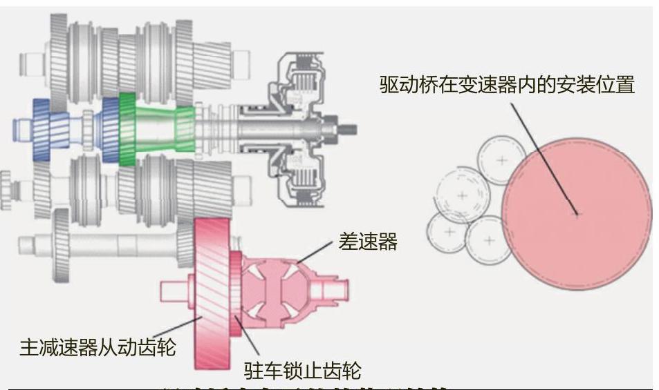【02E變速器換擋原理】圖2