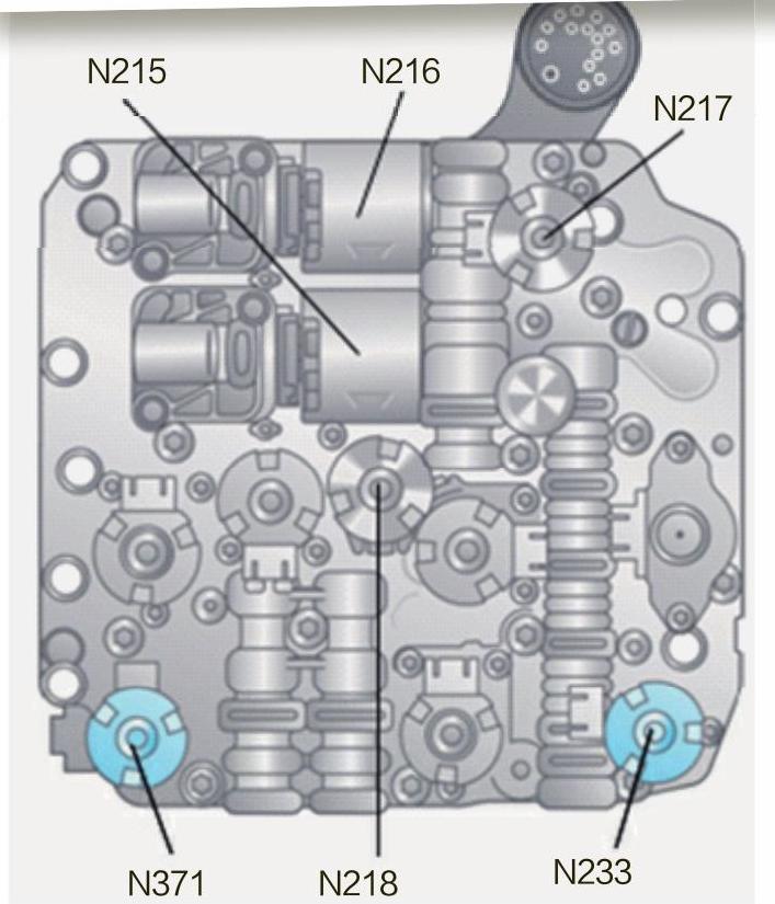 02E變速器調節電磁閥有什么作用？