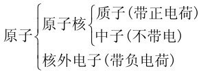 半導體的物質結構 ? 半導體材料的特性