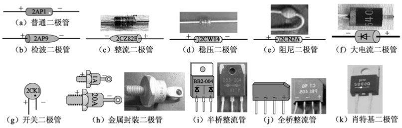 二極管的符號哪邊是正極 二極管的圖形符號和文字符號介紹