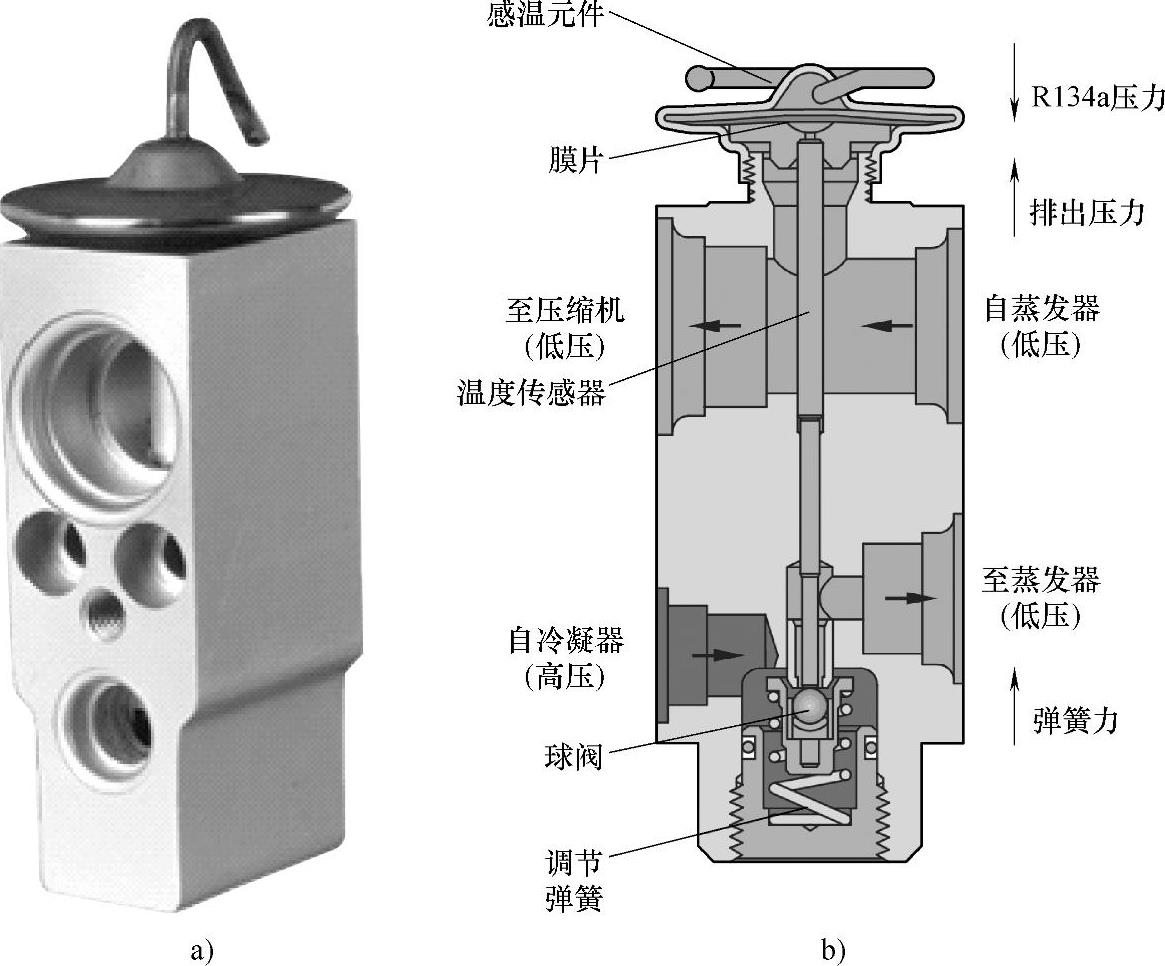 H形膨脹閥的結構是什么