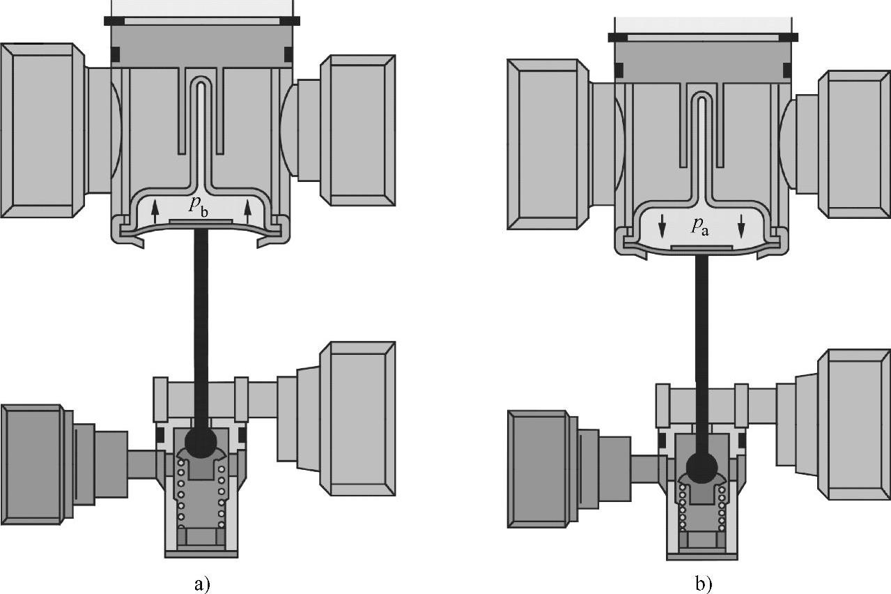 H形膨脹閥的工作原理
