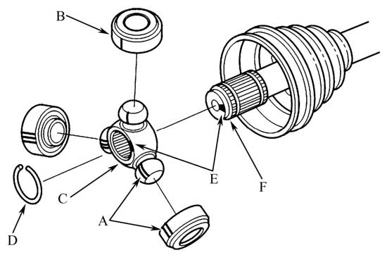 汽車半軸怎么拆下來 汽車半軸怎么安裝(圖解) 汽車半軸怎么拆下來 汽車半軸怎么安裝(圖解)