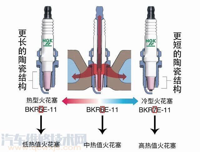 汽車火花塞的功能和作用 汽車火花塞的功能和作用